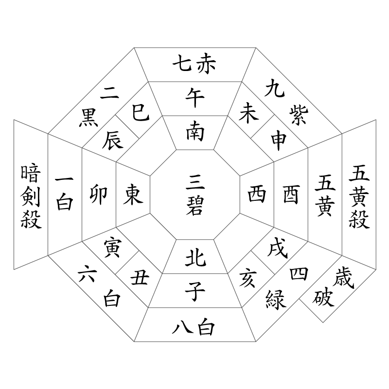 令和6年度 甲辰三碧木星年方位図