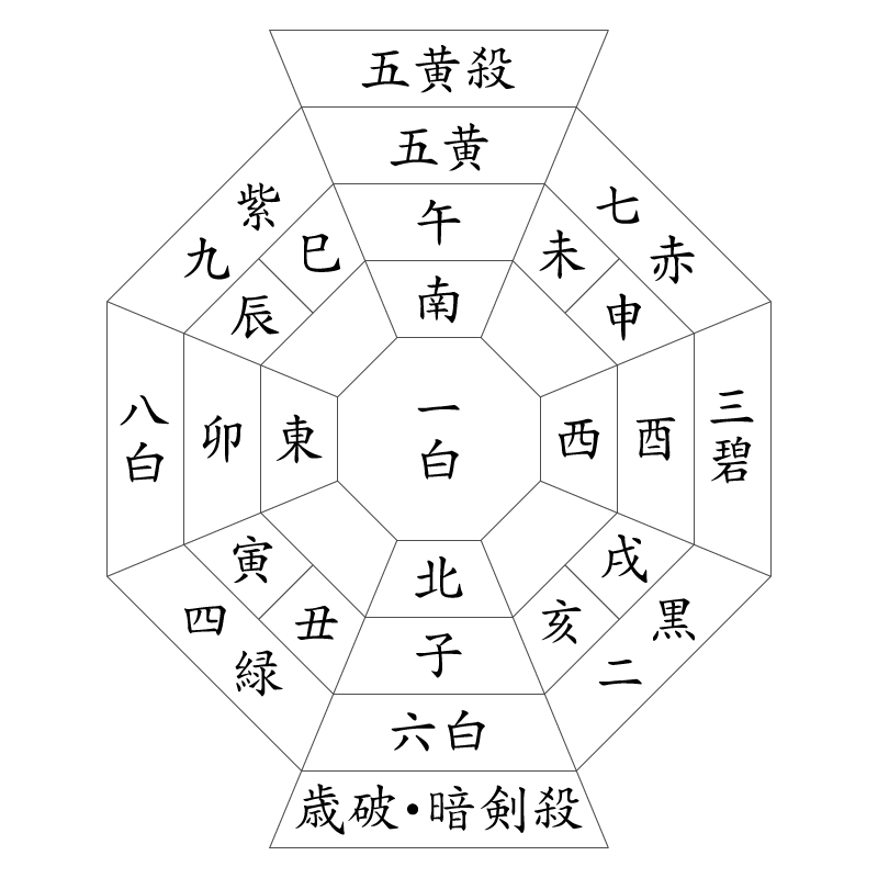 令和8年度 丙午一白水星年方位図